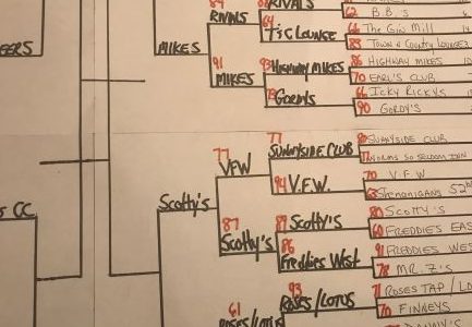 Big Dance of Kenosha Bars: Club Icon, Mike’s, Scotty’s and Kenosha Tap Complete The Elite 8