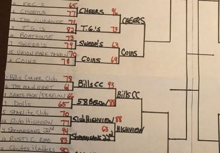 Round 2 of the Big Dance of Kenosha Bars: East and Southeast Regionals