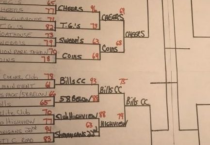 Big Dance of Kenosha Bars: The Port, Cheers, Bill’s and Swedish American to the Elite 8